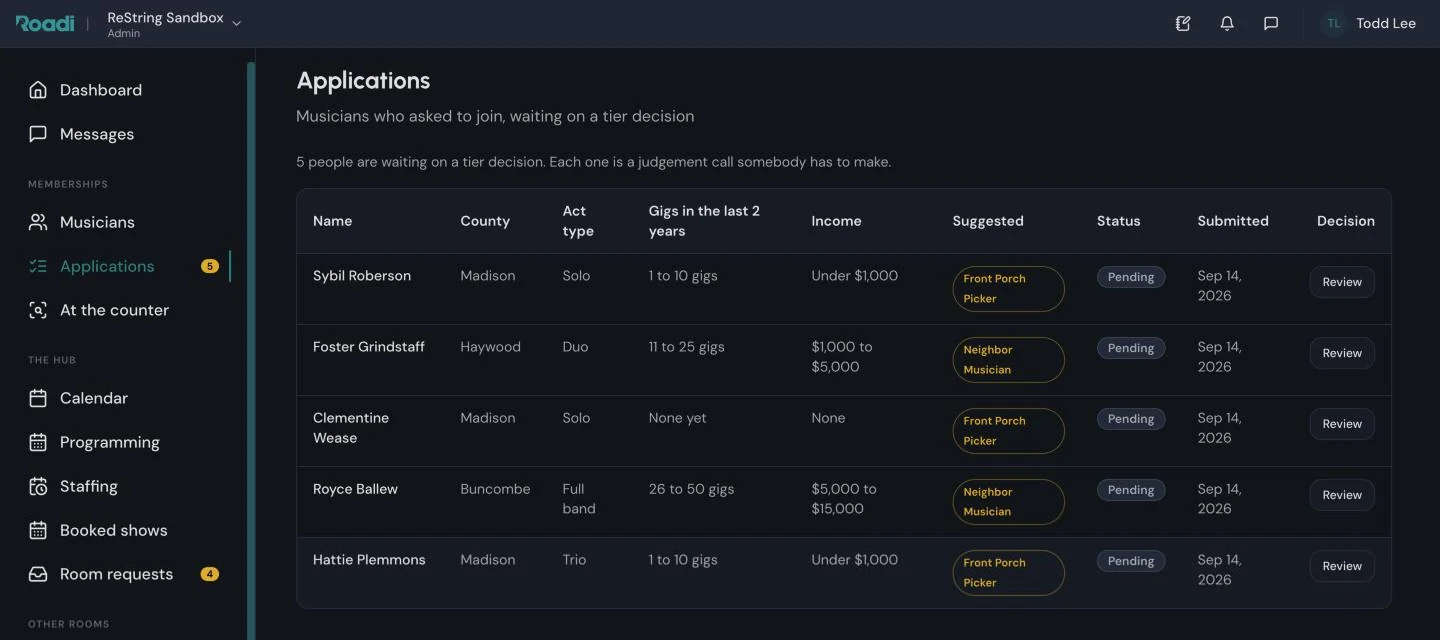 The Applications queue: five musicians waiting on a tier decision, each with a suggested tier and a Review button